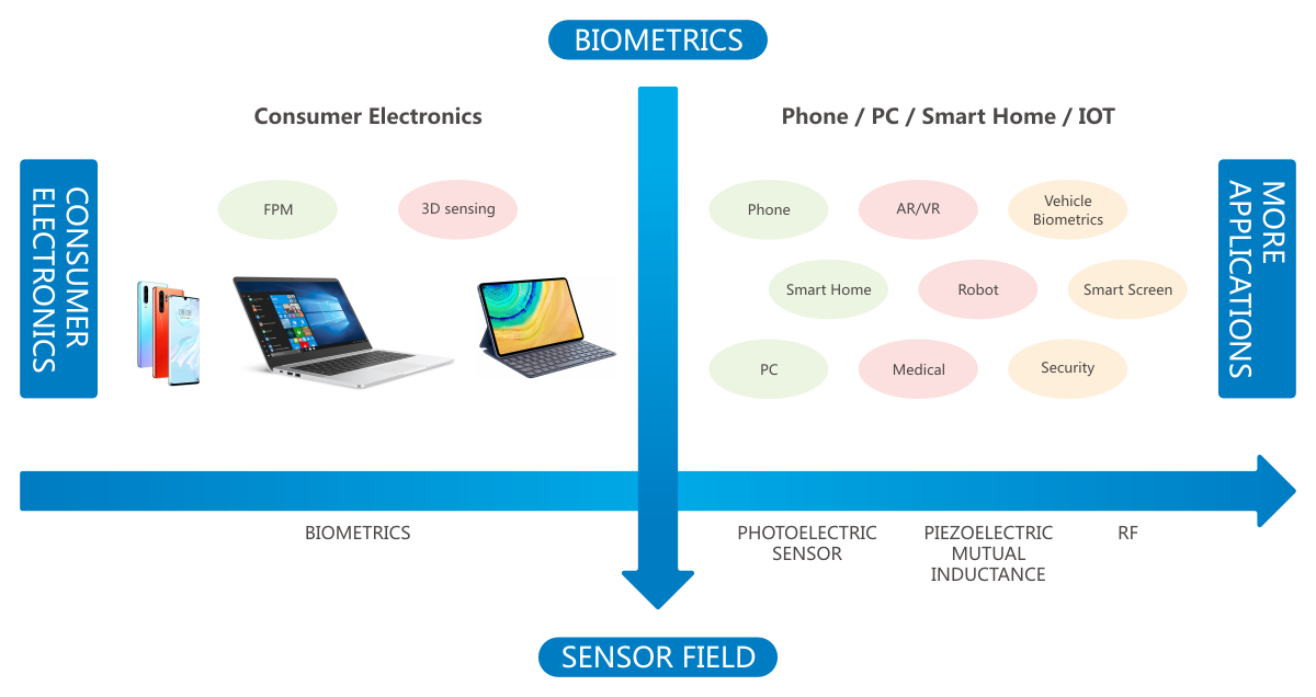 首页-欧陆注册-eHR治理系统
