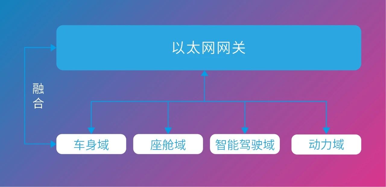 首页-欧陆注册-eHR治理系统