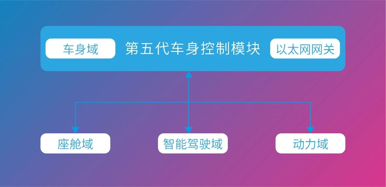 首页-欧陆注册-eHR治理系统