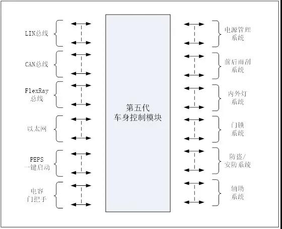 首页-欧陆注册-eHR治理系统