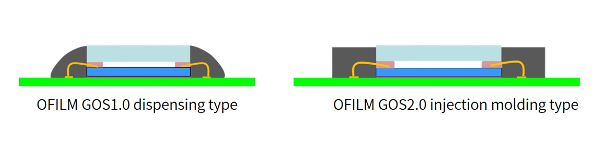 首页-欧陆注册-eHR治理系统