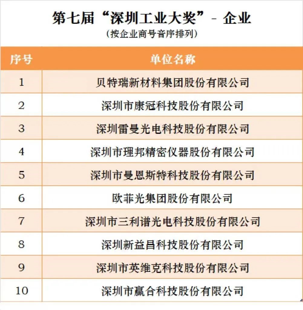 首页-欧陆注册-eHR治理系统